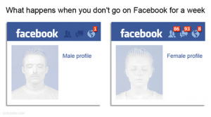 inactive-facebook-male-vs-woman